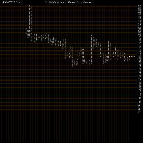 Free Point and Figure charts GOPALA POLY. 526717 share BSE Stock Exchange 