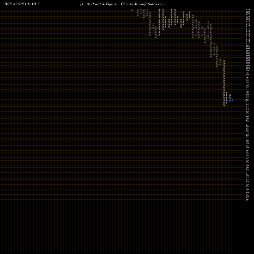 Free Point and Figure charts NICCO PARKS 526721 share BSE Stock Exchange 