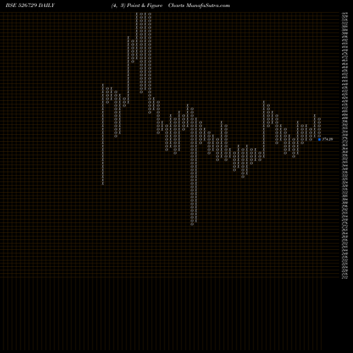 Free Point and Figure charts GOLDIAM INT. 526729 share BSE Stock Exchange 