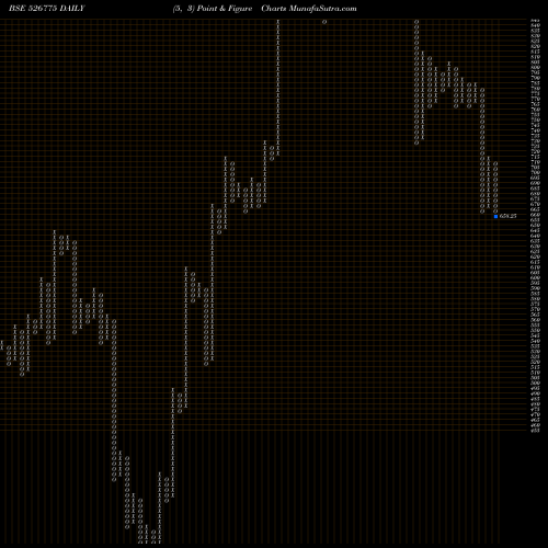 Free Point and Figure charts VALIANT COMM 526775 share BSE Stock Exchange 