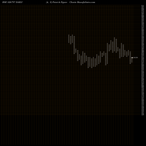 Free Point and Figure charts GREENPLY IND 526797 share BSE Stock Exchange 