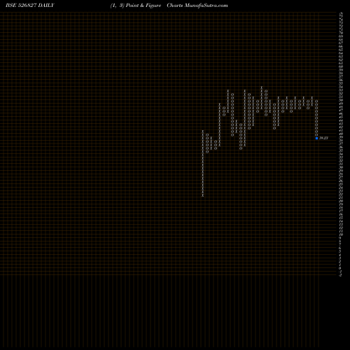 Free Point and Figure charts SPICE ISLAND 526827 share BSE Stock Exchange 