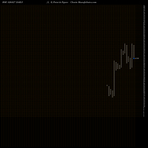 Free Point and Figure charts SPICE ISLAND 526827 share BSE Stock Exchange 