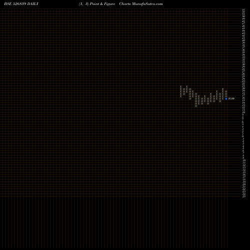 Free Point and Figure charts SHELTER 526839 share BSE Stock Exchange 