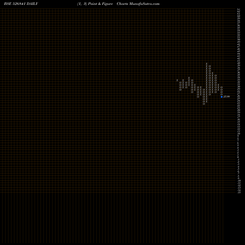 Free Point and Figure charts SHAKTI PRESS 526841 share BSE Stock Exchange 