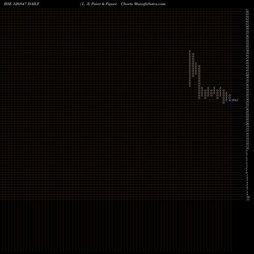 Free Point and Figure charts ASHIRWAD STL 526847 share BSE Stock Exchange 