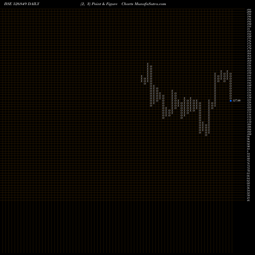 Free Point and Figure charts BANARAS BEAD 526849 share BSE Stock Exchange 