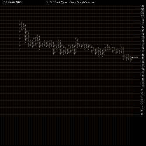Free Point and Figure charts AREX IND. 526851 share BSE Stock Exchange 