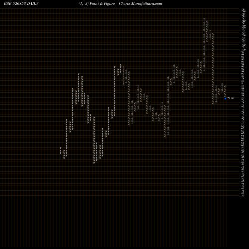 Free Point and Figure charts BILCARE LTD. 526853 share BSE Stock Exchange 