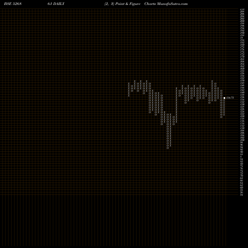 Free Point and Figure charts RISHI LASER 526861 share BSE Stock Exchange 