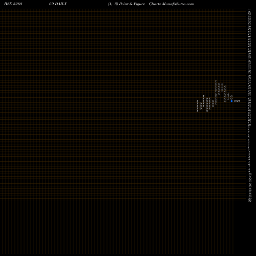 Free Point and Figure charts KUMBHAT FIN. 526869 share BSE Stock Exchange 
