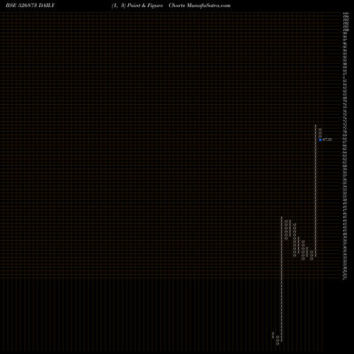 Free Point and Figure charts RAJ.GASES LT 526873 share BSE Stock Exchange 