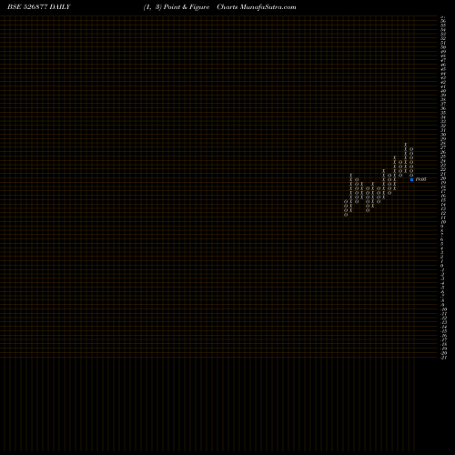 Free Point and Figure charts SIDDHESW.GAR 526877 share BSE Stock Exchange 