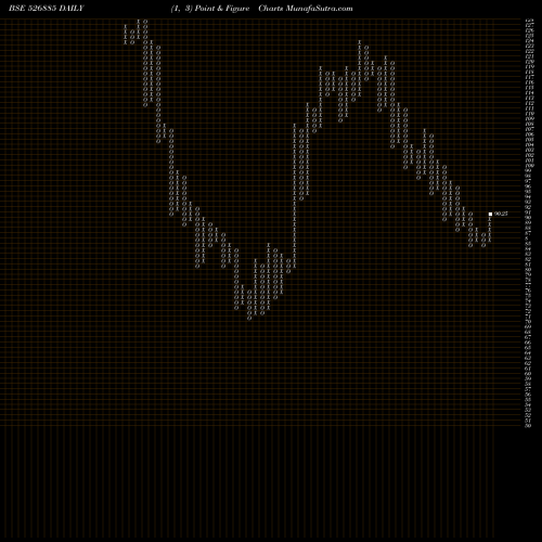 Free Point and Figure charts SARLA PER F 526885 share BSE Stock Exchange 