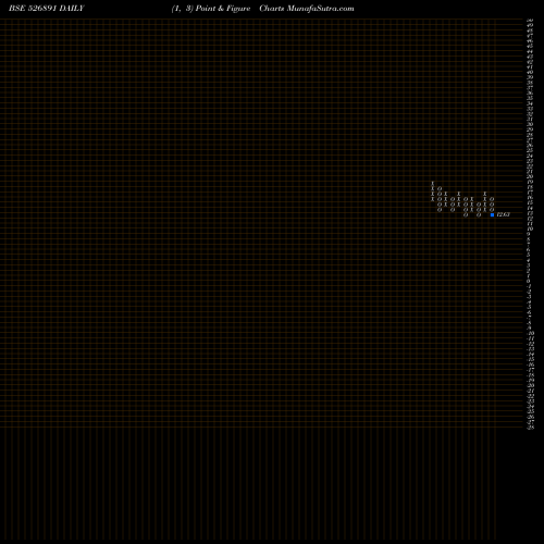 Free Point and Figure charts MARKET CREAT 526891 share BSE Stock Exchange 