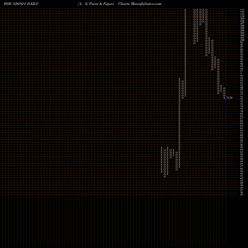 Free Point and Figure charts 21ST CEN.MGM 526921 share BSE Stock Exchange 