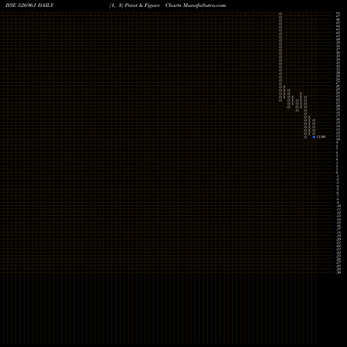 Free Point and Figure charts TRANS FINANC 526961 share BSE Stock Exchange 