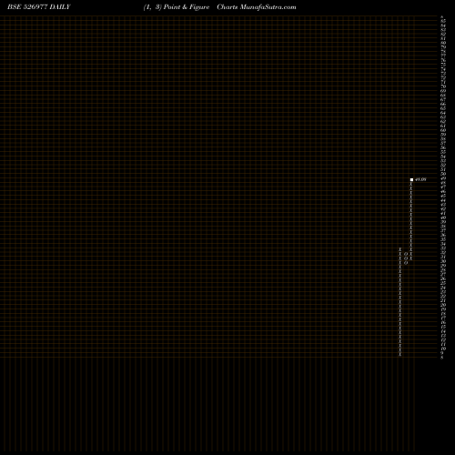 Free Point and Figure charts CRIMSON 526977 share BSE Stock Exchange 