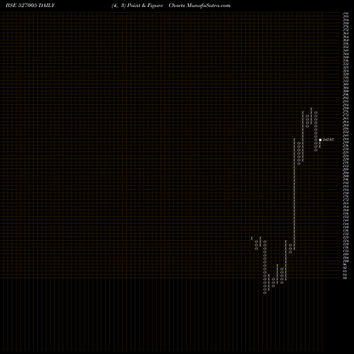 Free Point and Figure charts SH.PACETRON. 527005 share BSE Stock Exchange 