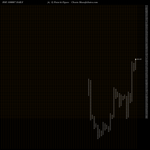 Free Point and Figure charts JK TYRE IND 530007 share BSE Stock Exchange 
