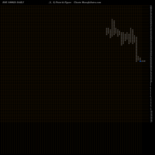 Free Point and Figure charts SAMYAK INT 530025 share BSE Stock Exchange 