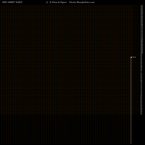 Free Point and Figure charts SREE JAYA.AU 530037 share BSE Stock Exchange 