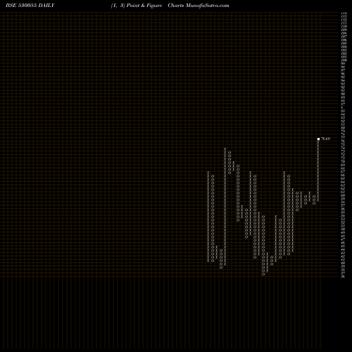 Free Point and Figure charts HARMONY CAP. 530055 share BSE Stock Exchange 