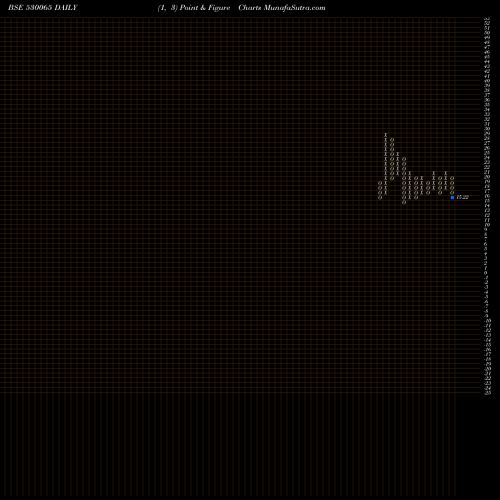Free Point and Figure charts LORDSHOTL 530065 share BSE Stock Exchange 