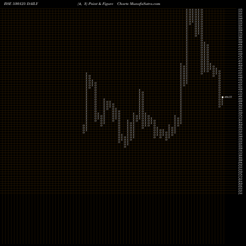 Free Point and Figure charts SAMRAT PHARM 530125 share BSE Stock Exchange 