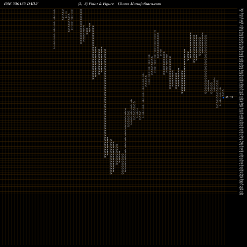 Free Point and Figure charts OPTIEMUS 530135 share BSE Stock Exchange 