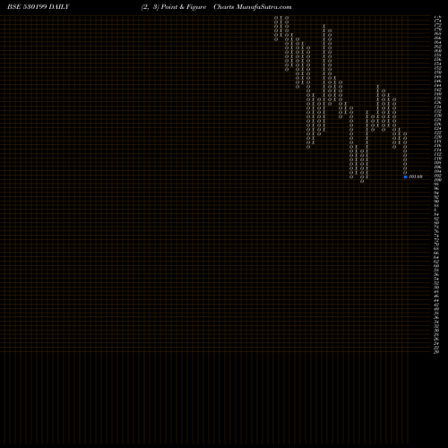 Free Point and Figure charts THEMIS MEDIC 530199 share BSE Stock Exchange 