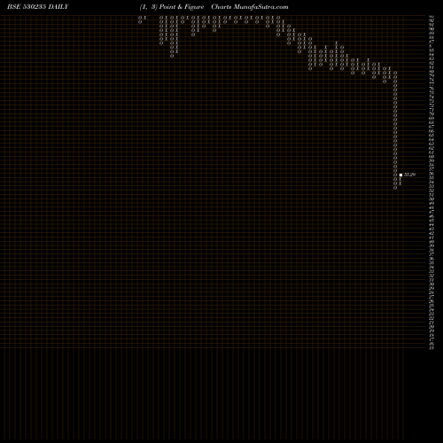 Free Point and Figure charts KJMC FIN. 530235 share BSE Stock Exchange 