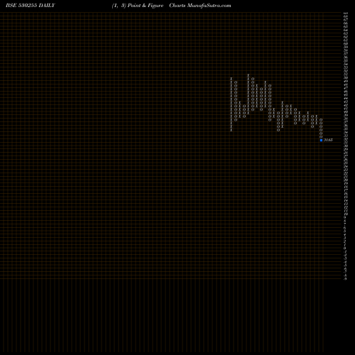 Free Point and Figure charts KAY POW PAP 530255 share BSE Stock Exchange 