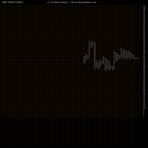 Free Point and Figure charts INTER ST.OIL 530259 share BSE Stock Exchange 