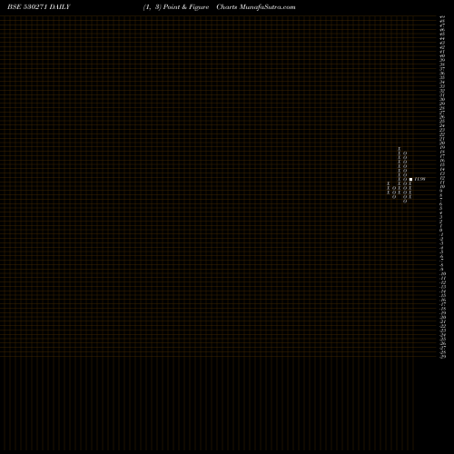 Free Point and Figure charts RICH UNV 530271 share BSE Stock Exchange 