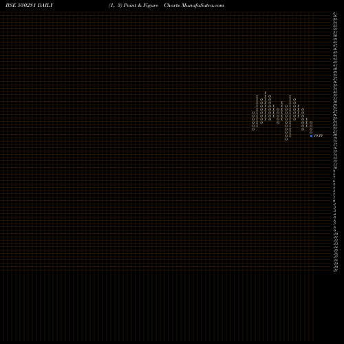 Free Point and Figure charts QUANTUM DIG. 530281 share BSE Stock Exchange 