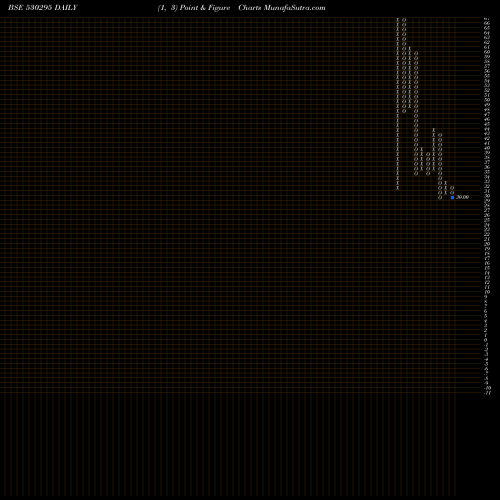 Free Point and Figure charts SHRI RAJIVLOCHAN OIL EXTRACTIO 530295 share BSE Stock Exchange 