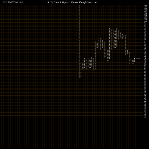 Free Point and Figure charts KOTHARI PROD 530299 share BSE Stock Exchange 