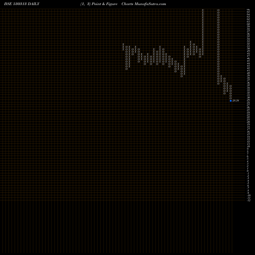 Free Point and Figure charts KIMIABL 530313 share BSE Stock Exchange 
