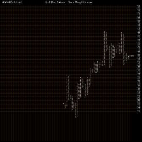 Free Point and Figure charts GENUS POWER 530343 share BSE Stock Exchange 