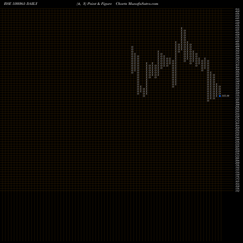 Free Point and Figure charts ORIENTBELL 530365 share BSE Stock Exchange 