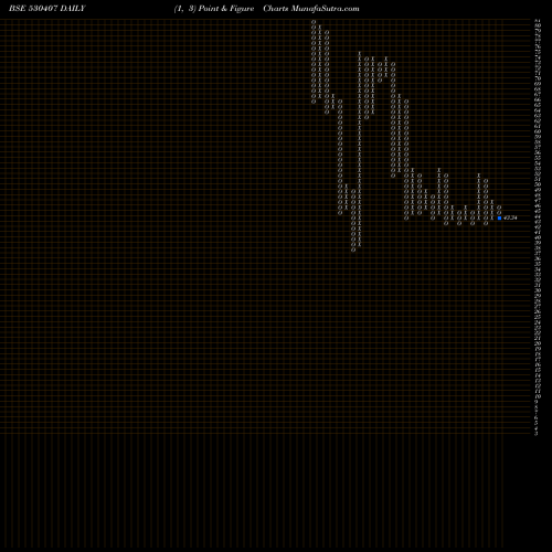 Free Point and Figure charts EPIC ENERGY 530407 share BSE Stock Exchange 