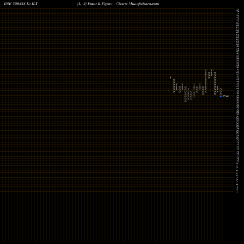 Free Point and Figure charts SHIVA FERT. 530433 share BSE Stock Exchange 