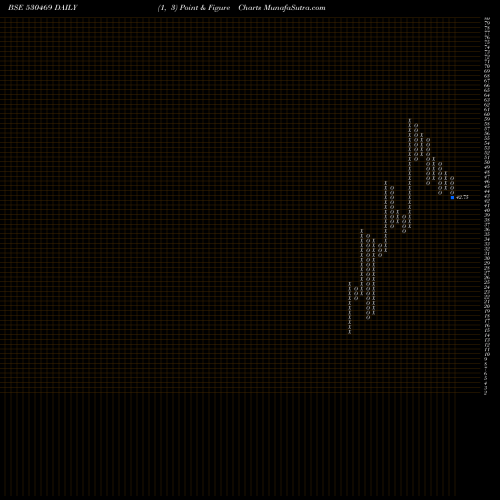 Free Point and Figure charts GSL SECUR. 530469 share BSE Stock Exchange 
