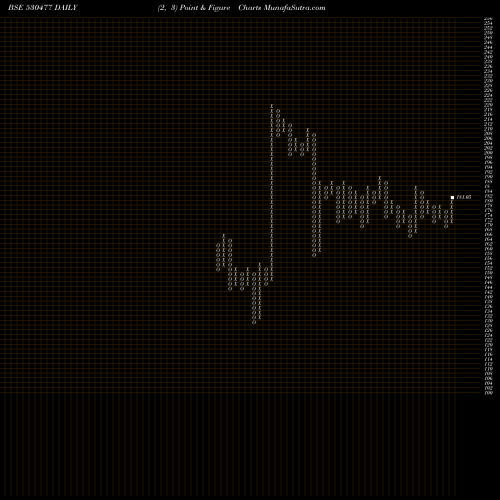 Free Point and Figure charts VIKRAM THERM 530477 share BSE Stock Exchange 