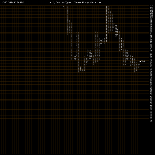 Free Point and Figure charts STRATMONT 530495 share BSE Stock Exchange 