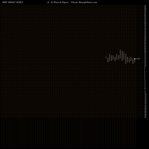 Free Point and Figure charts KEN FIN.SER. 530547 share BSE Stock Exchange 
