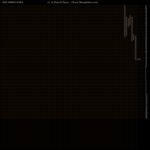 Free Point and Figure charts ARCHANA SOFT 530565 share BSE Stock Exchange 