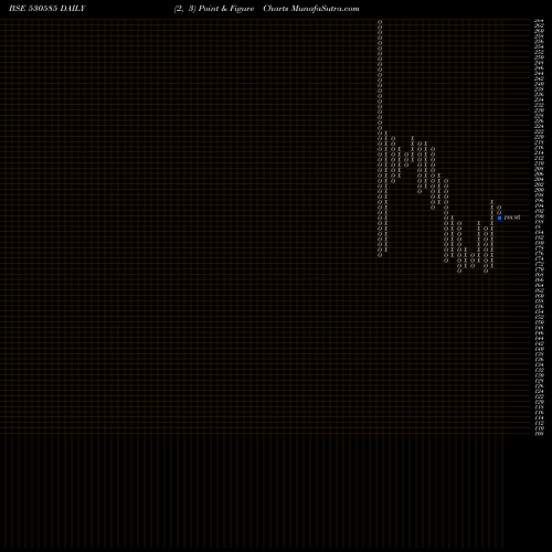 Free Point and Figure charts SWASTIK INV 530585 share BSE Stock Exchange 