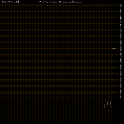 Free Point and Figure charts CARNATION IN 530609 share BSE Stock Exchange 